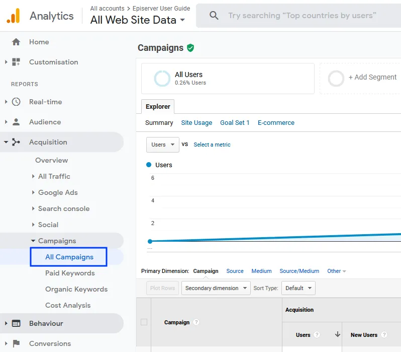 Bild: Google-Analytics-Kampagnen Bild: Google-Analytics-Kampagnen