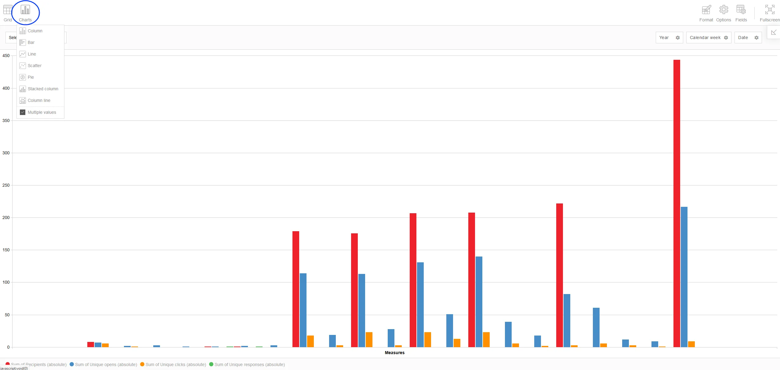 Image: Chart view Image: Chart view