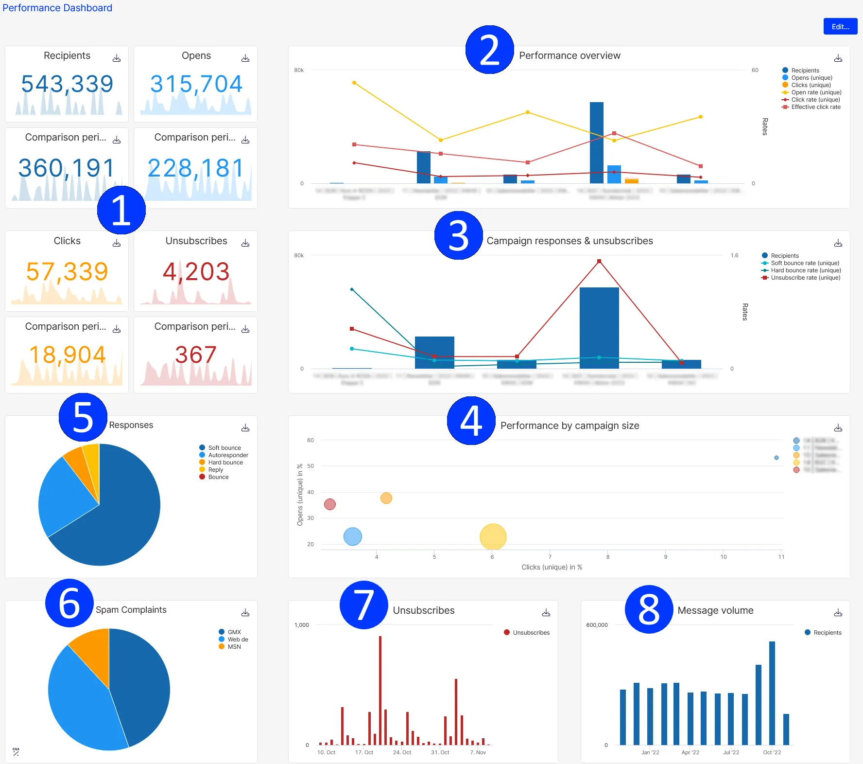 p-dashboard_2022_+_numbers.png