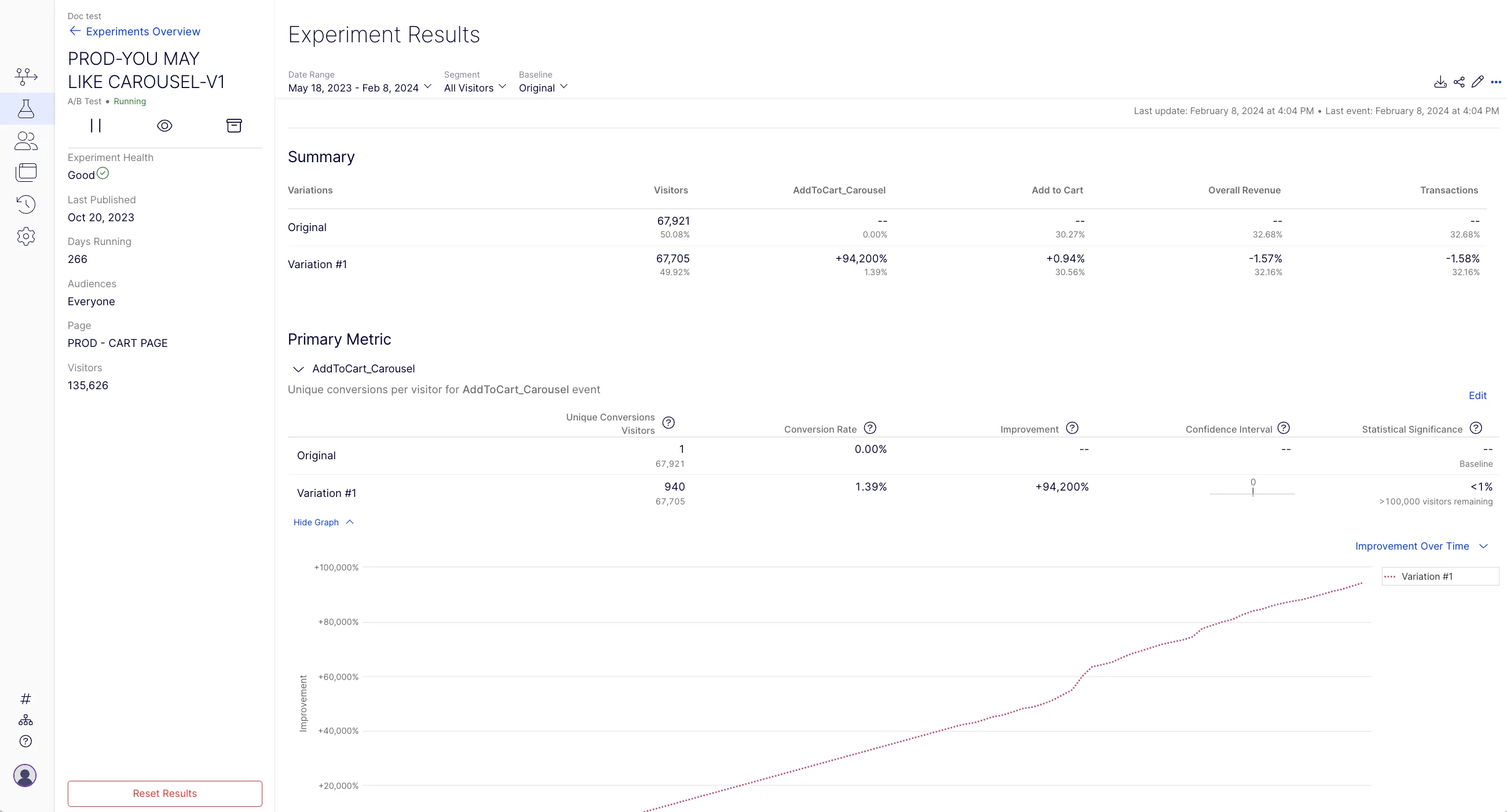 Experimentation Data - Experiment results Experimentation Data - Experiment results