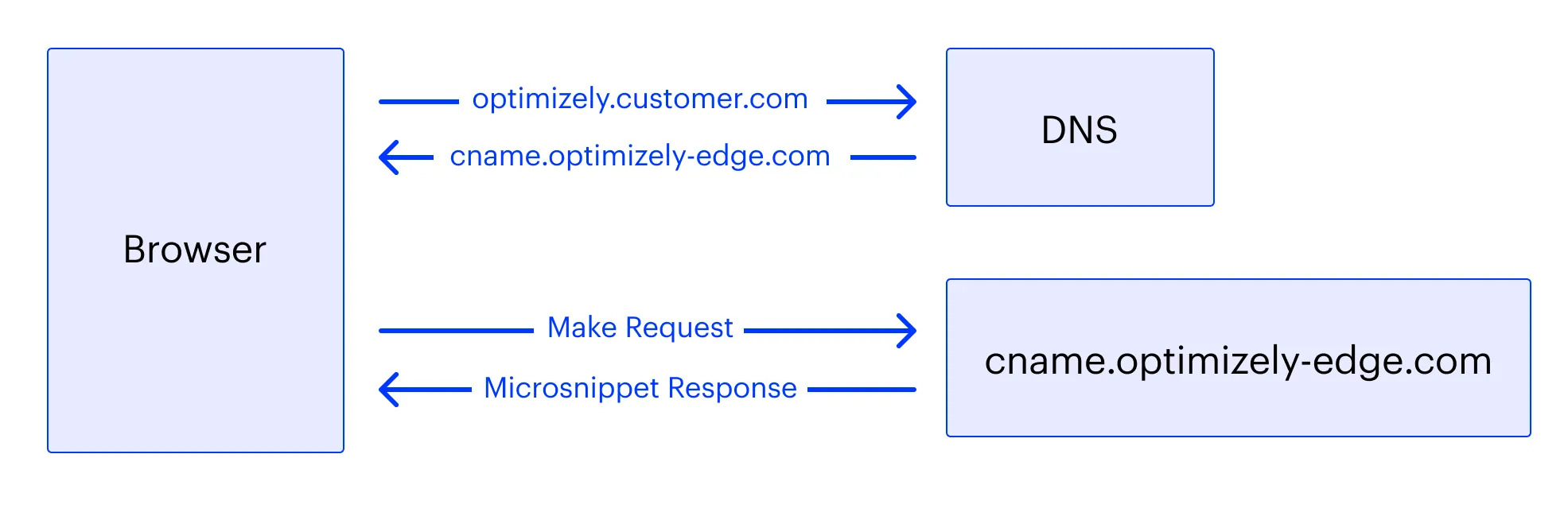 EdgeSubdomain_Flowchart-v3.png EdgeSubdomain_Flowchart-v3.png
