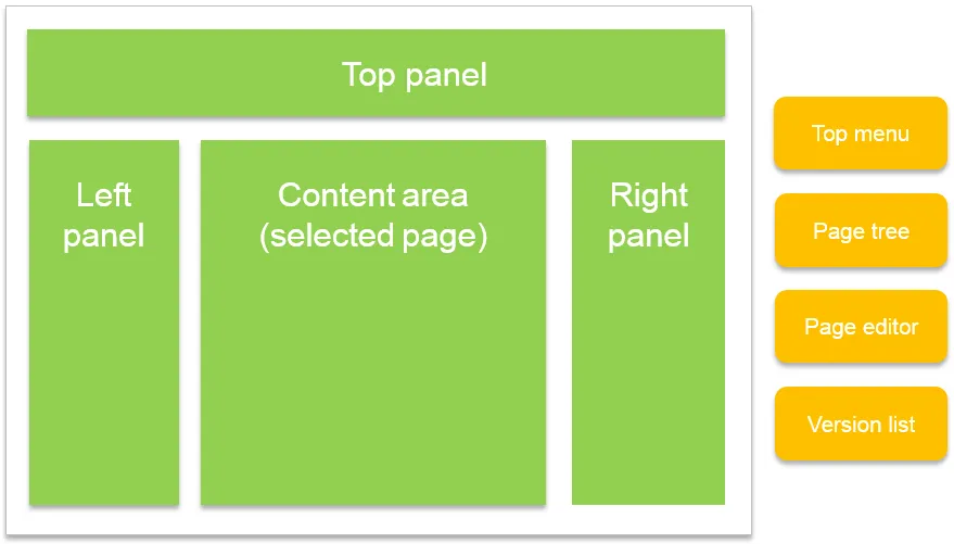 overview_views_components.png