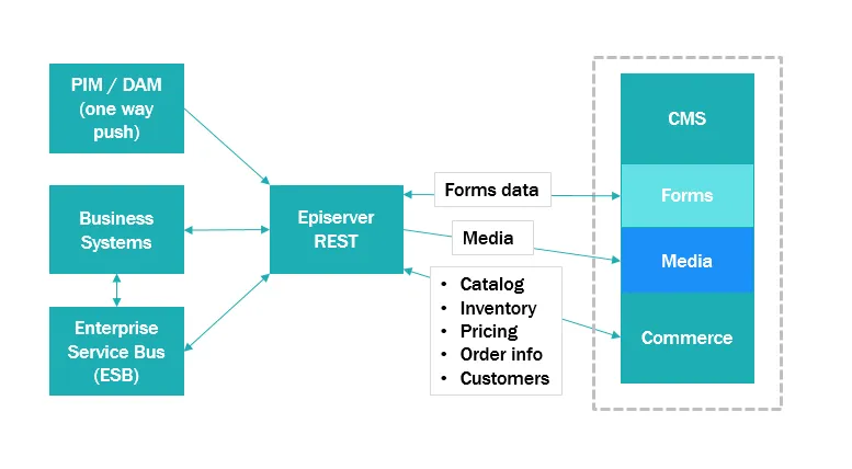 serviceapi.png