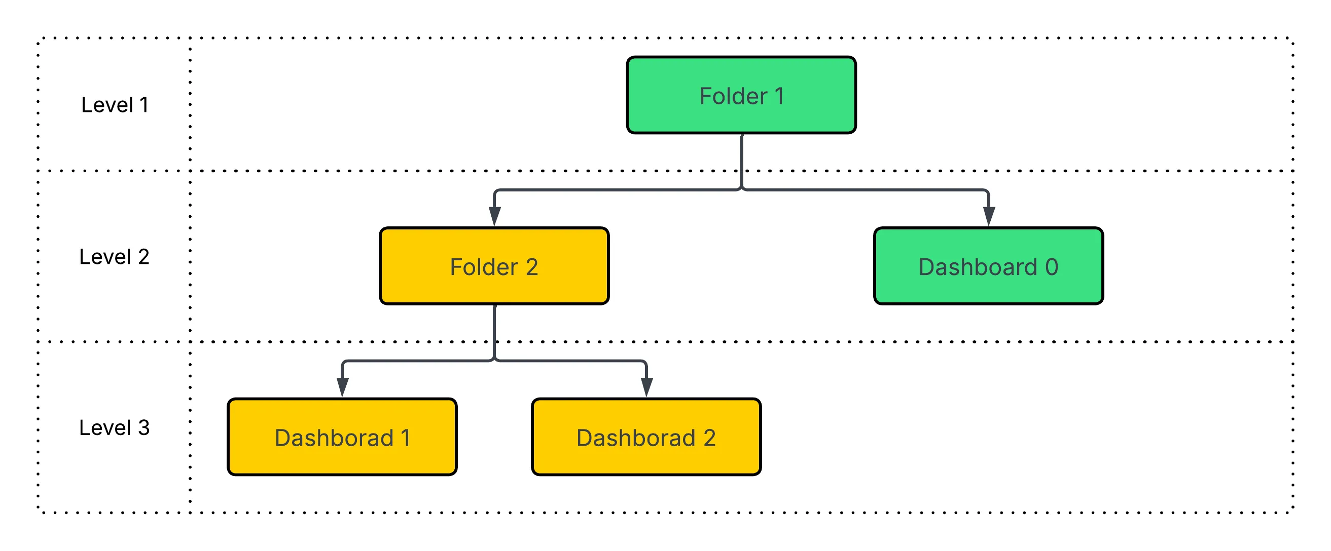 Authorization and access control 2.png Authorization and access control 2.png