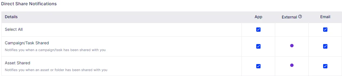 user-settings-assignee-notifications.png user-settings-assignee-notifications.png