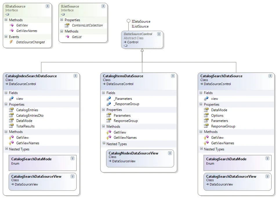 catalogdatasources.png catalogdatasources.png