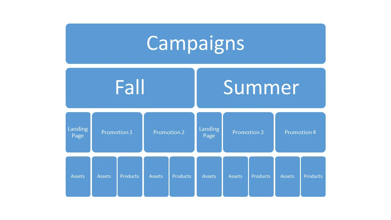 campaigns.png campaigns.png