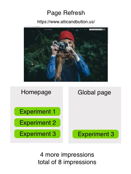 impressions_page_reload.png