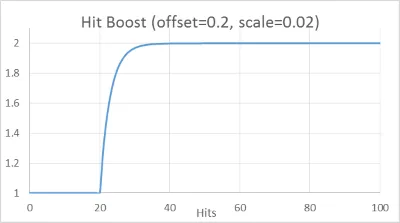 autoboost4.png autoboost4.png