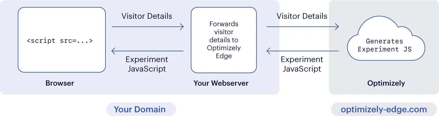 830267b-edge-diagram.jpg 830267b-edge-diagram.jpg