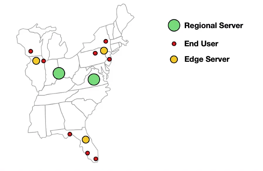 regional vs edge server regional vs edge server
