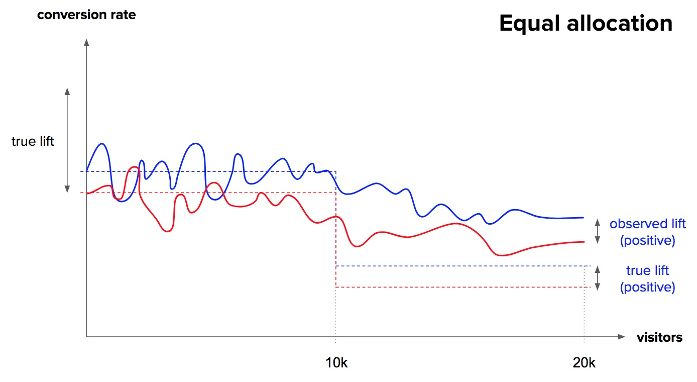 weighted improvement 1.png