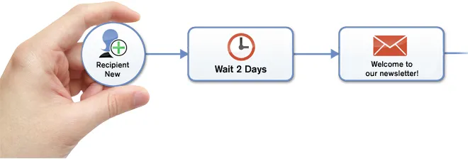 Image: Simple Marketing automation