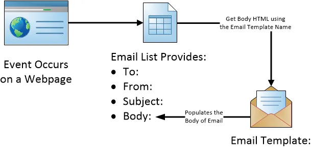 Document image Document image