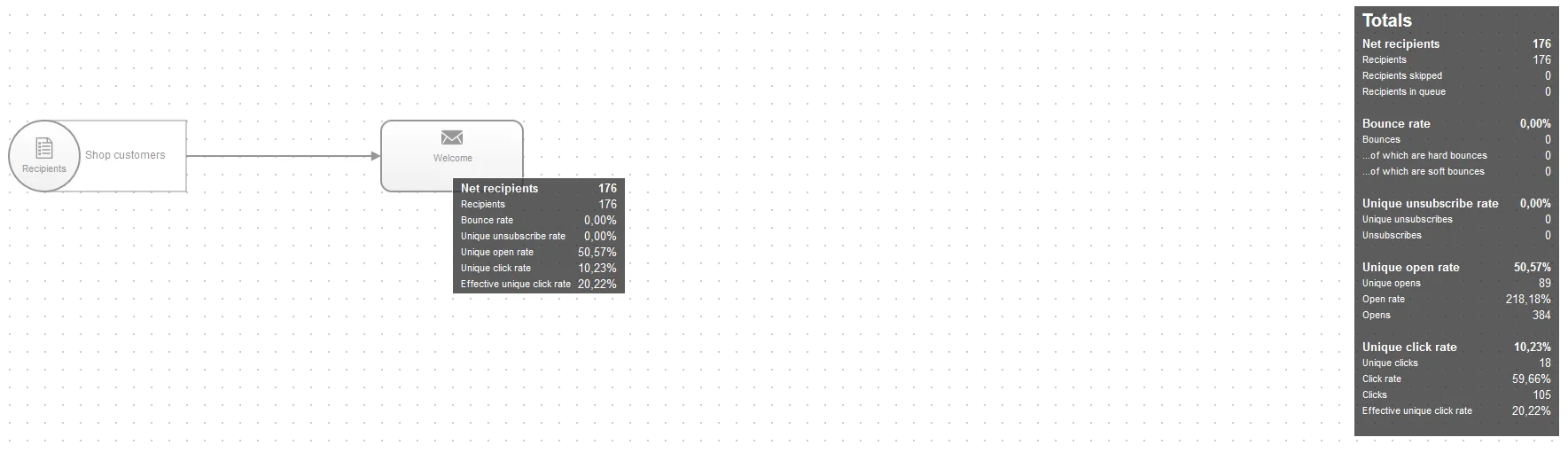 Bild: Kampagnenanalyse Bild: Kampagnenanalyse