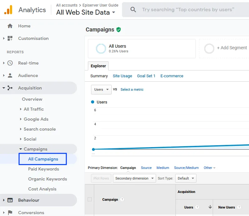 Image: Google Analytics campaigns