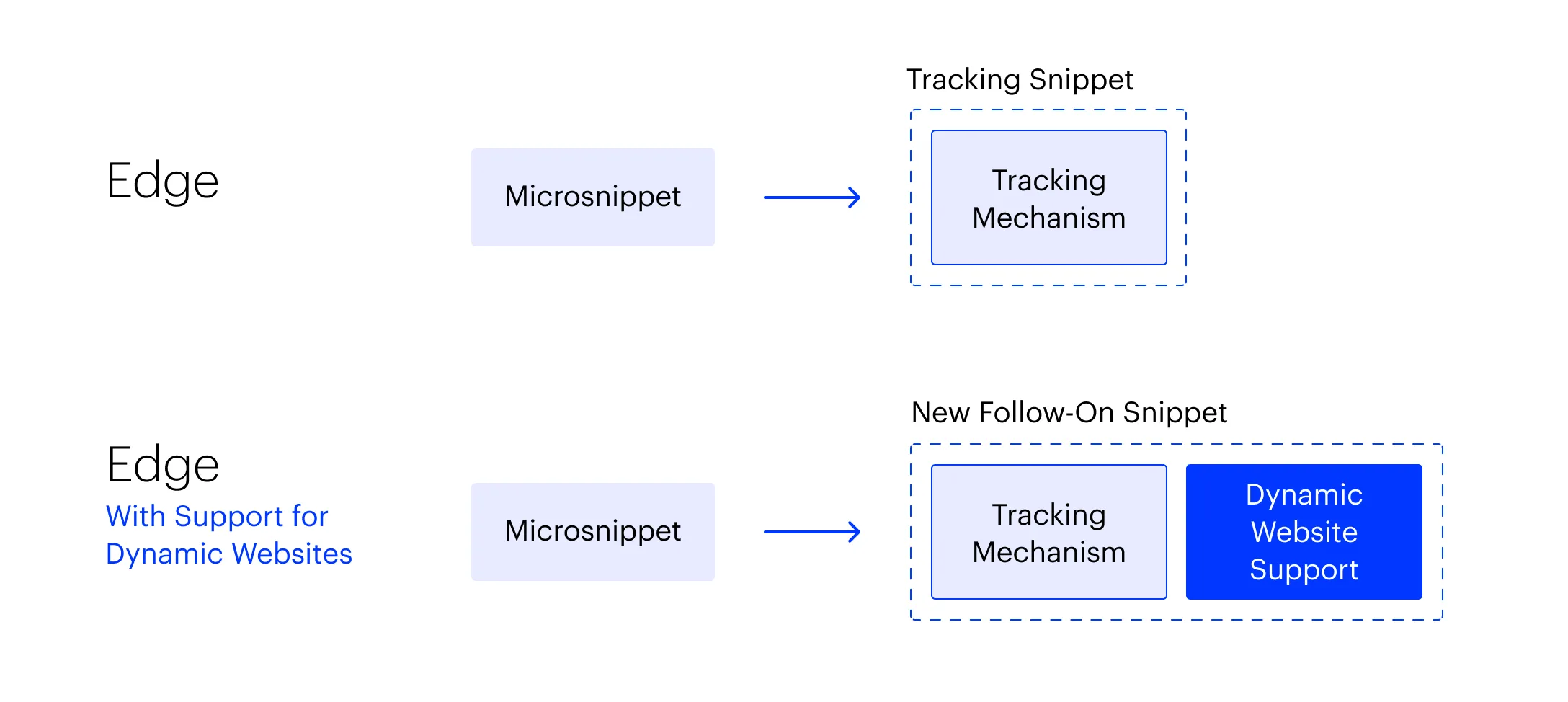 EdgeSPA_Diagram (1).png