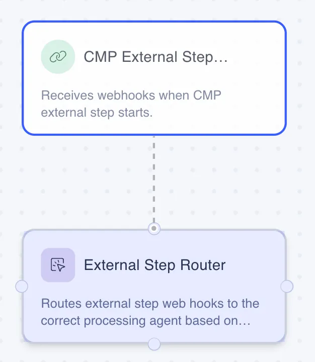 Screenshot of the Opal workflow editor showing the connector being dragged from the CMP External Step Handler webhook to the External Step Router agent