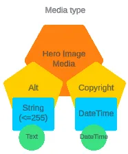Document image Document image