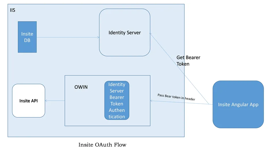 Security.png