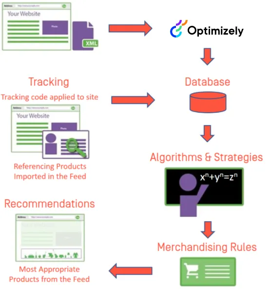 catalog-feed-optimizely.png catalog-feed-optimizely.png