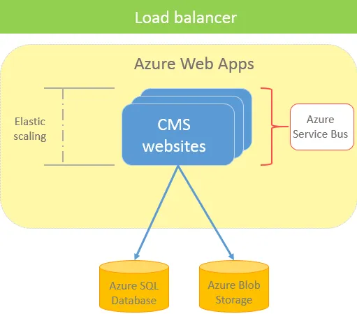 deploying_to_azure.png