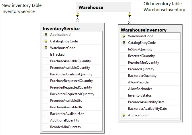 inventorydiagram_com10.png inventorydiagram_com10.png