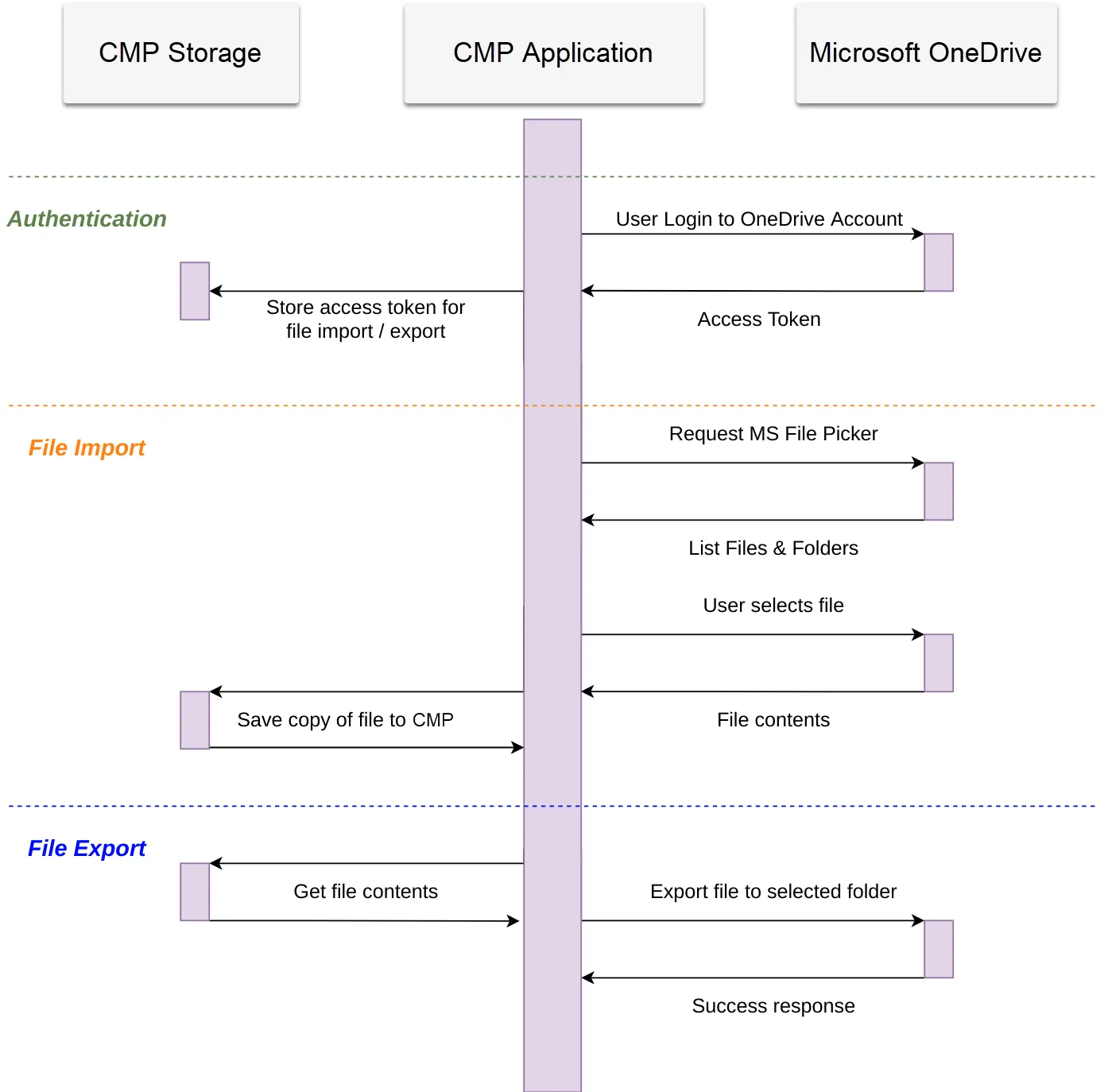Integrations-OneDrive-8.png Integrations-OneDrive-8.png