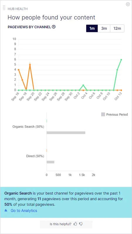 how-people-found-your-content.png