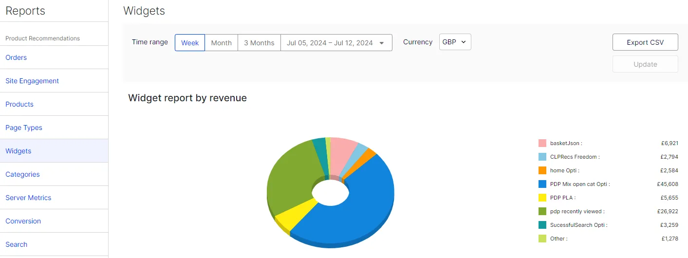 Image: Conversions and Traffic combinations Image: Conversions and Traffic combinations