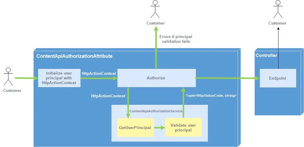 authorization-service.jpg