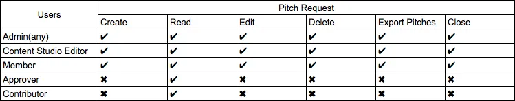 Pitch-request-10.png Pitch-request-10.png