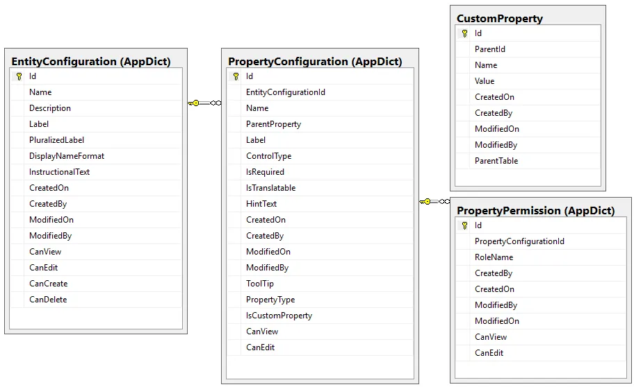 Creating_a_Custom_Property_4.png Creating_a_Custom_Property_4.png