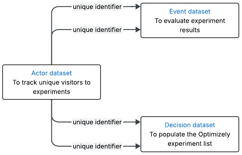 WNEA Quick Start Guide - Creating datasets and relationships between them (3).png WNEA Quick Start Guide - Creating datasets and relationships between them (3).png