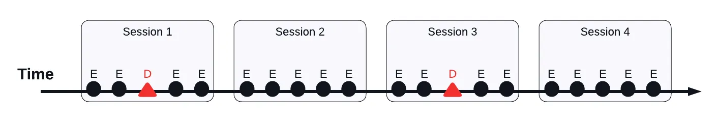 Sessionalization Diagrams - Example diagram-2.png Sessionalization Diagrams - Example diagram-2.png