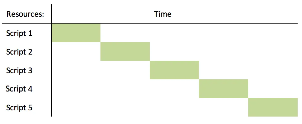 time-vs-script.png time-vs-script.png