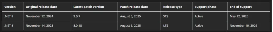 timeline of .NET releases where each annual November release is shown from .NET 8 through .NET 10 timeline of .NET releases where each annual November release is shown from .NET 8 through .NET 10