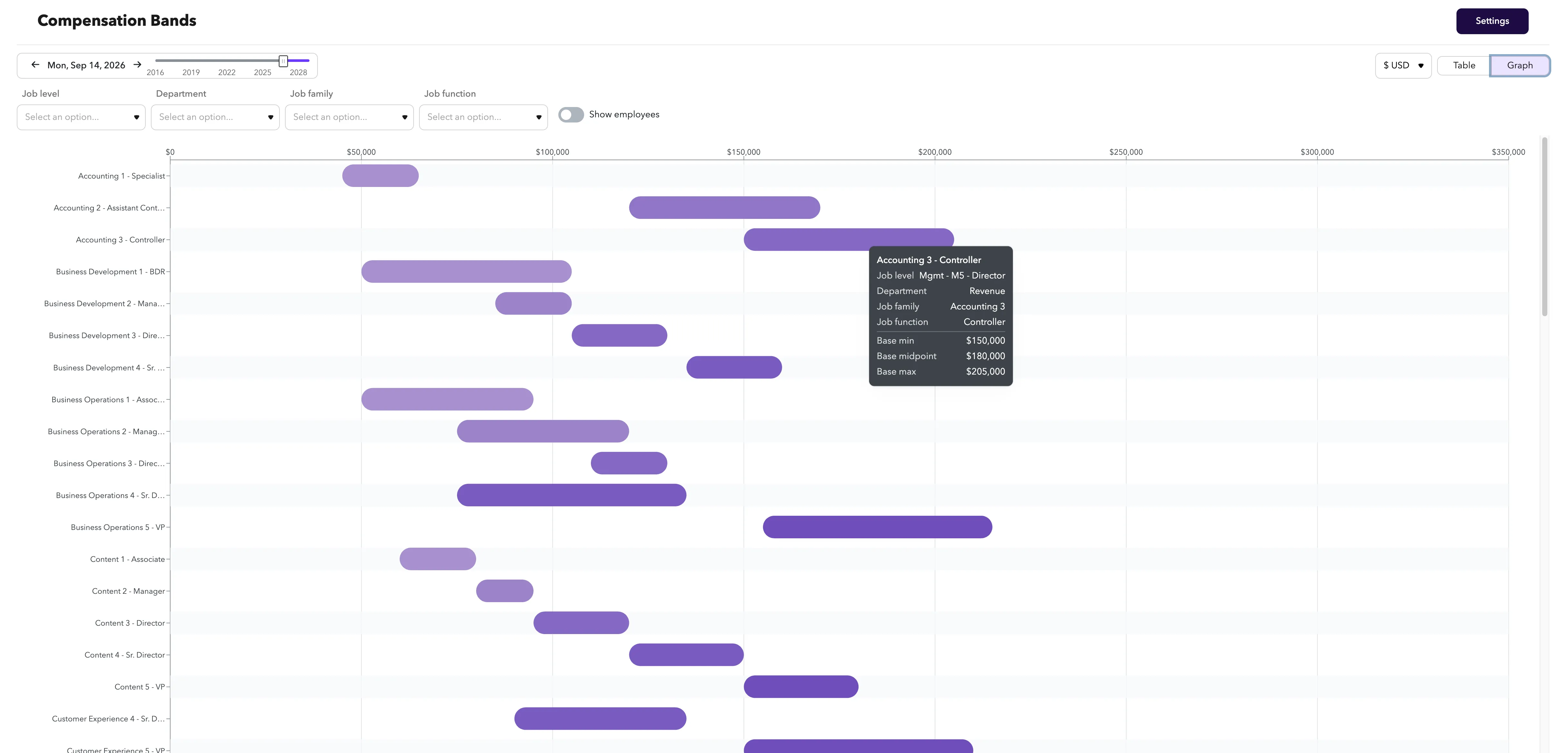 Hover a band to see its min, midpoint, and max. Hover a band to see its min, midpoint, and max.
