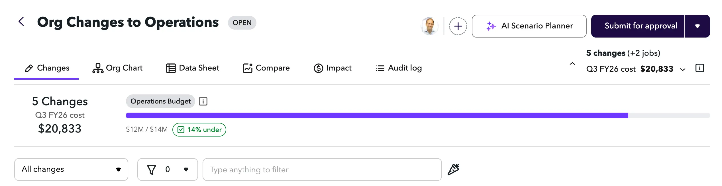 Scenario Header with Budgets Scenario Header with Budgets