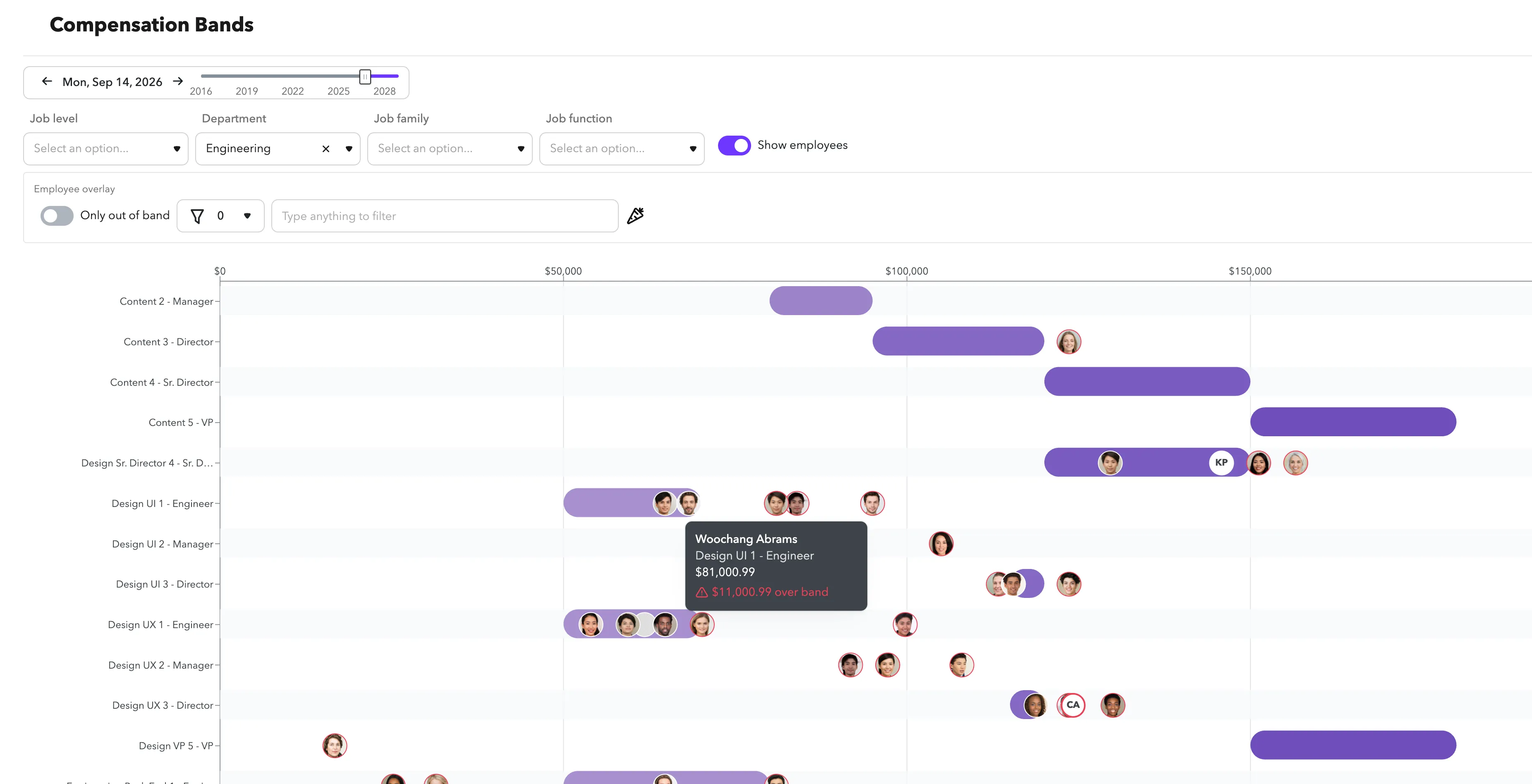 With Show employees on, each person appears at their annualized base pay along the band. With Show employees on, each person appears at their annualized base pay along the band.