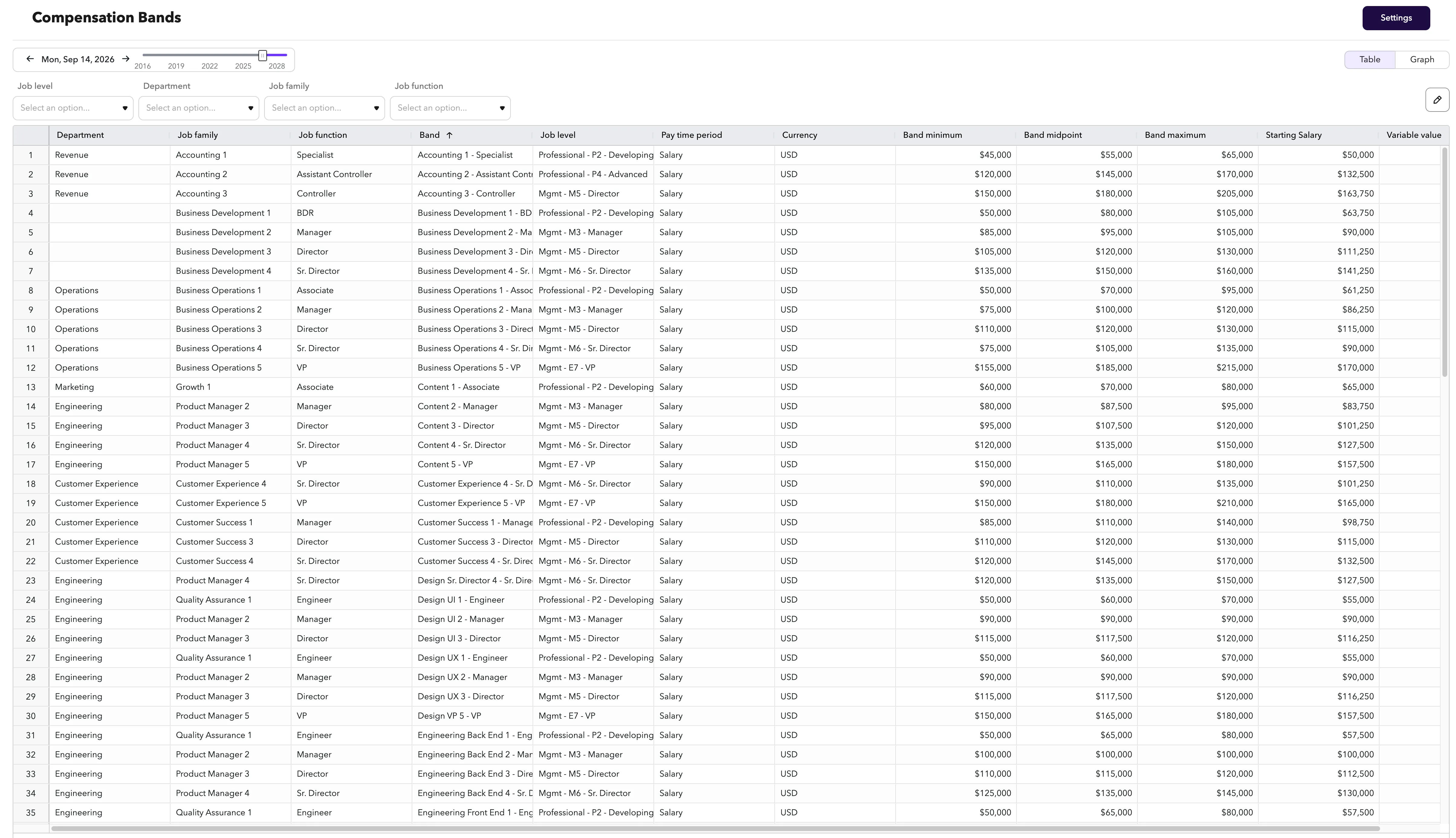 Table view lists each band's min, midpoint, and max. Table view lists each band's min, midpoint, and max.