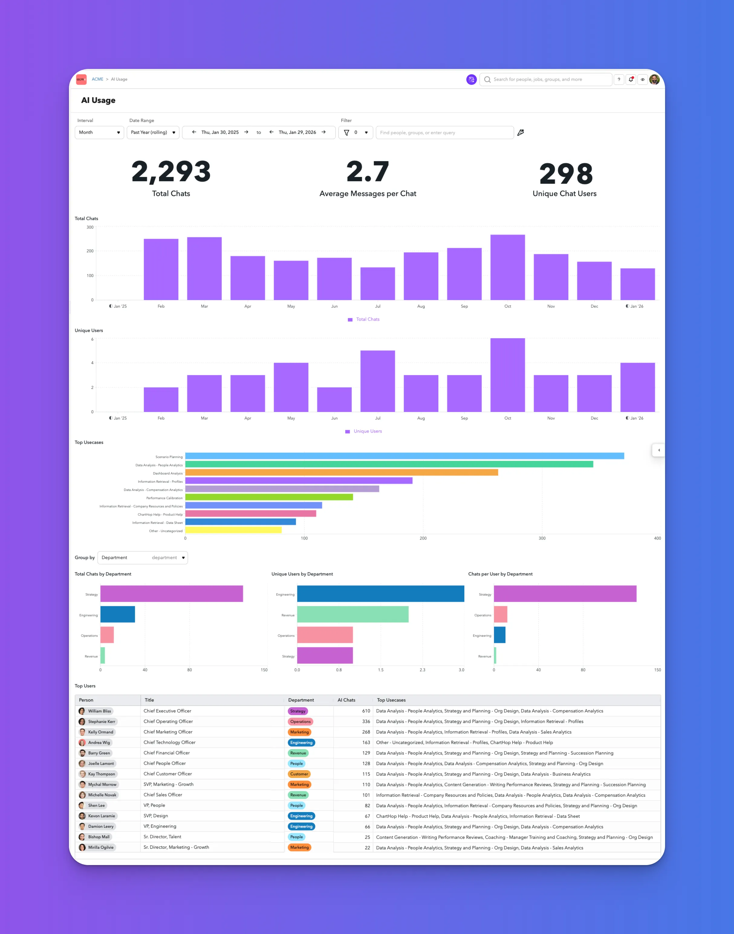 AI Usage Dashboard