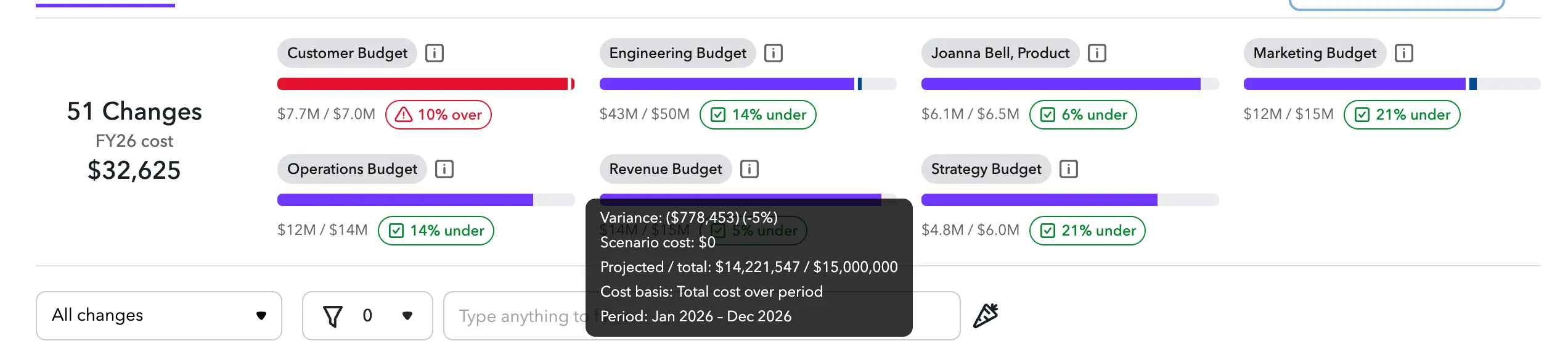 Budgets with tooltip Budgets with tooltip