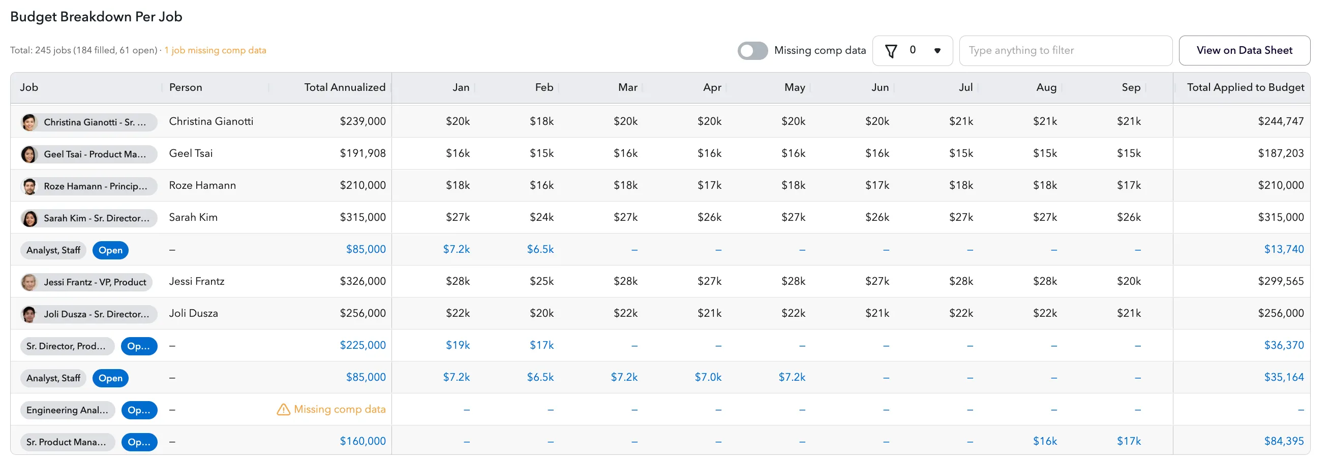 Budget Breakdown Per Job table Budget Breakdown Per Job table