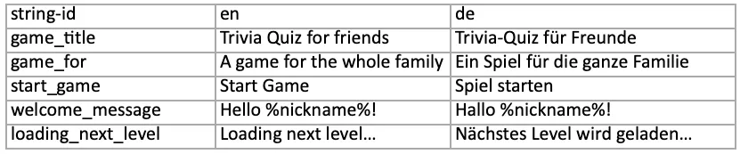 import example