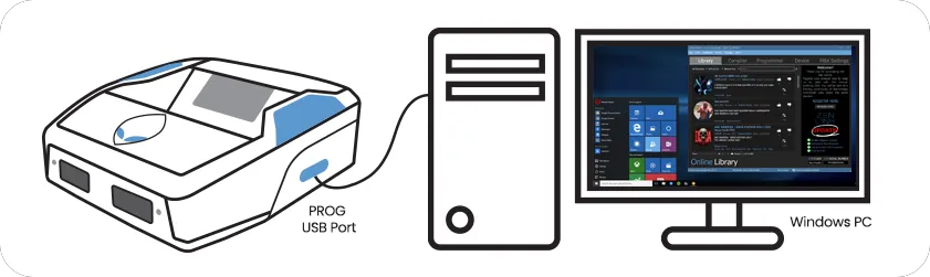 USB (Non-PS5®) - Cronus Zen Guide