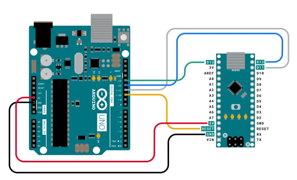 PsNee Installation RetroSix Wiki