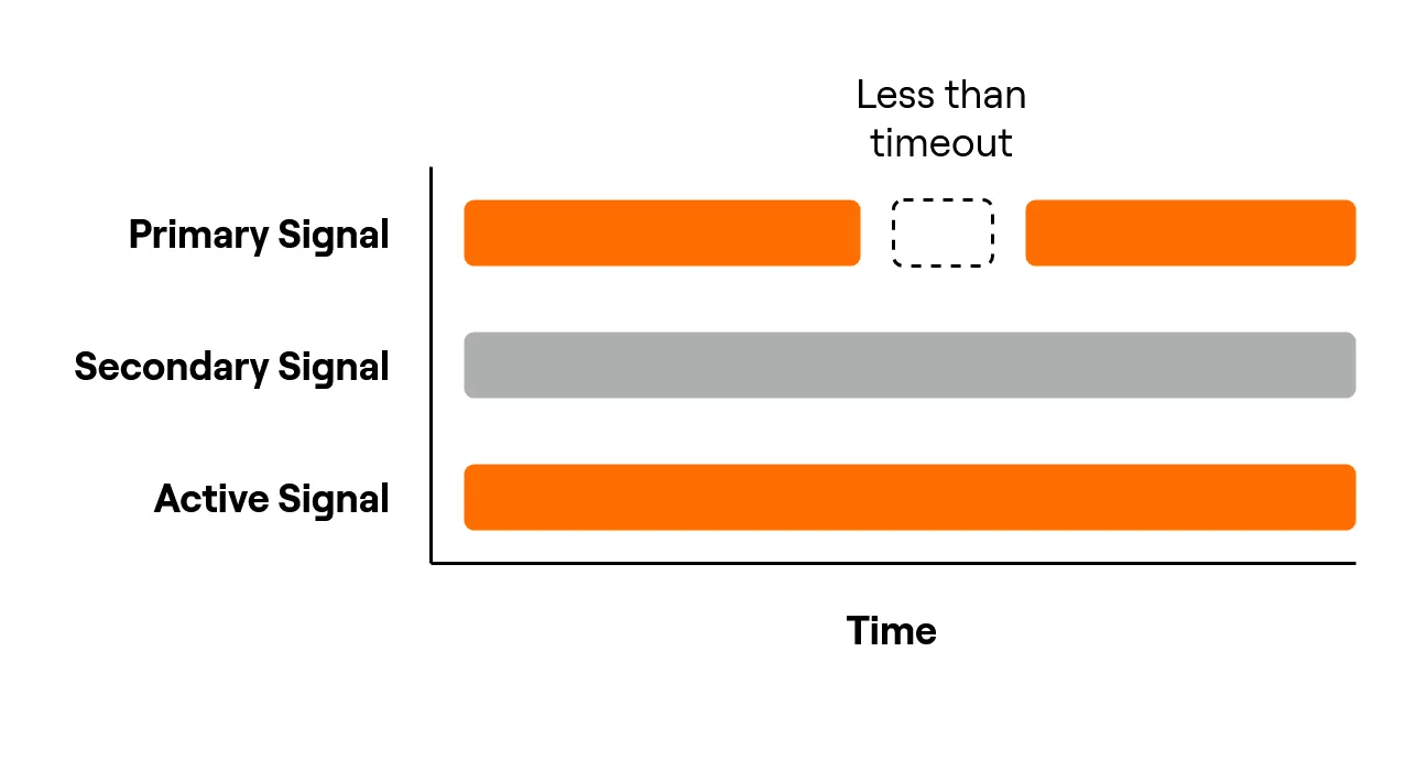 Minor signal interruption. Minor signal interruption.