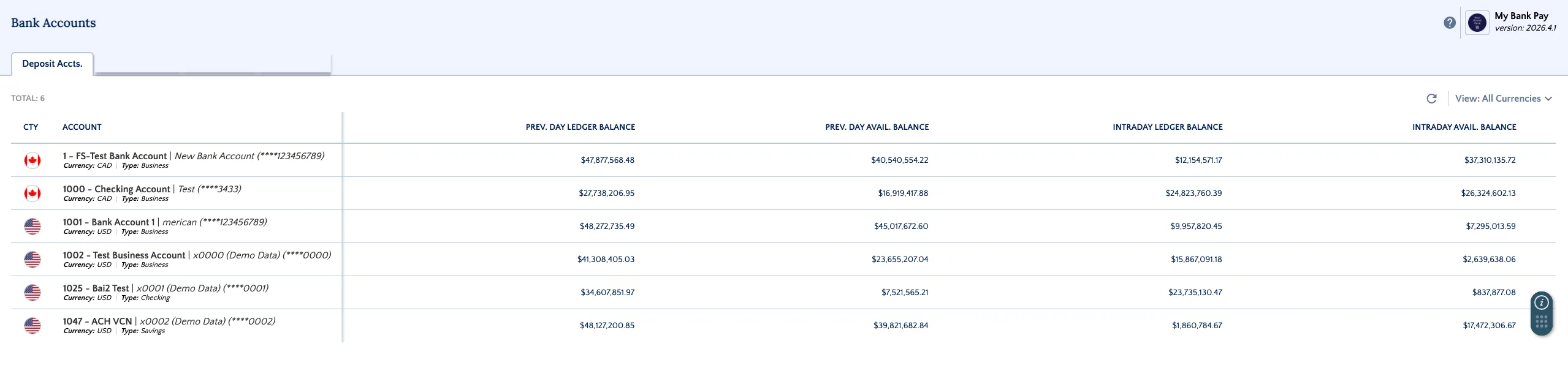 Deposit Account Overview