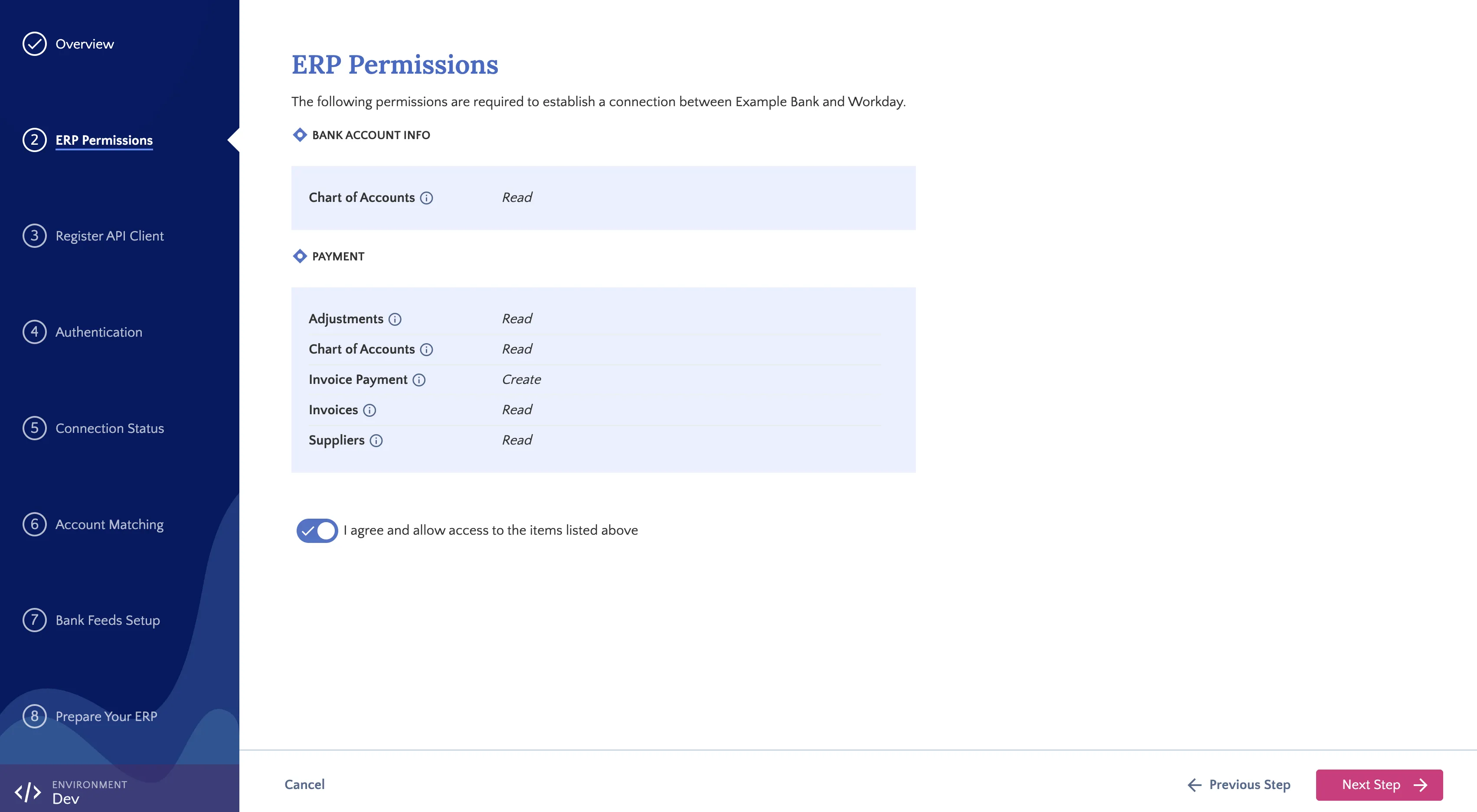 The image shows a set of permissions and a toggle indicating acceptance. The permissions listed are Chart of Accounts Accounts (Read), Adjustments (Read), Invoice Payment (Create), Invoices (Read) and Suppliers (Read).
